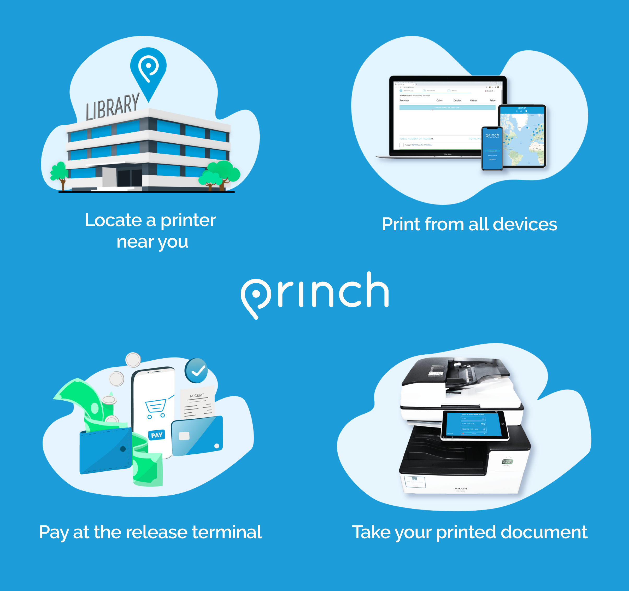Instructions to locate a library, print from devices, pay at the release terminal, and get your printout.